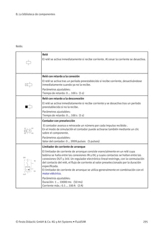 B. La biblioteca de componentes
Relés
Relé
El relé se activa inmediatamente si recibe corriente. Al cesar la corriente se desactiva.
Relé con retardo a la conexión
El relé se activa tras un período preestablecido si recibe corriente, desactivándose
inmediatamente cuando ya no la recibe.
Parámetros ajustables:
Tiempo de retardo: 0 ... 100 s (5 s)
Relé con retardo a la desconexión
El relé se activa inmediatamente si recibe corriente y se desactiva tras un período
preestablecido si no la recibe.
Parámetros ajustables:
Tiempo de retardo: 0 ... 100 s (5 s)
Contador con preselección
El contador avanza o retrocede un número por cada impulso recibido .
En el modo de simulación el contador puede activarse también mediante un clic
sobre el componente.
Parámetros ajustables:
Valor del contador: 0 ... 9999 pulsos (5 pulsos)
Limitador de corriente de arranque
El limitador de corriente de arranque consiste esencialmente en un relé cuya
bobina se halla entre las conexiones IN y 0V, y cuyos contactos se hallan entre las
conexiones OUT y 24V. Un regulador electrónico lineal restringe, con la conmutación
del contacto del relé, el ﬂujo de corriente al valor preseleccionado por la duración
especiﬁcada.
El limitador de corriente de arranque se utiliza generalmente en combinación con el
motor eléctrico.
Parámetros ajustables:
Duración: 1 ... 10000 ms (50 ms)
Corriente máx.: 0.1 ... 100 A (2 A)
© Festo Didactic GmbH & Co. KG y Art Systems • FluidSIM 295
 