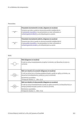 B. La biblioteca de componentes
Presostatos
Presostato (normalmente cerrado, diagrama en escalera)
Contacto que abre cuando se alcanza la presión establecida en
el presostato neumático. Los presostatos se crean utilizando un
contacto general abierto y una etiqueta para su ajuste.
Presostato (normalmente abierto, diagrama en escalera)
Contacto que cierra cuando se alcanza la presión establecida en
el presostato neumático. Los presostatos se crean utilizando un
contacto general cerrado y una etiqueta para su ajuste.
Relés
Relé (diagrama en escalera)
El relé se activa inmediatamente al aplicar corriente y se desactiva al cortar la
corriente.
Relé con retardo a la conexión (diagrama en escalera)
El relé se activa tras un tiempo predeterminado cuando se aplica corriente y se
desactiva inmediatamente cuando se corta la corriente.
Parámetros ajustables:
Tiempo de retardo: 0 ... 100 s (5 s)
Relé con retardo a la desconexión (diagrama en escalera)
El relé se activa inmediatamente cuando se aplica corriente y se desactiva tras un
tiempo predeterminado cuando se corta la corriente.
Parámetros ajustables:
Tiempo de retardo: 0 ... 100 s (5 s)
© Festo Didactic GmbH & Co. KG y Art Systems • FluidSIM 301
 