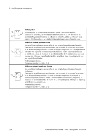 B. La biblioteca de componentes
Relé de pulsos
Un breve pulso en la entrada se utiliza para activar y desactivar la salida.
El estado de la salida Q es invertido en cada transición de Lo a Hi del estado de
la entrada Trg, es decir, la salida se activa o se desactiva. Utilice la entrada R para
reponer el relé de pulsos a su estado inicial, es decir, para poner la salida a Lo.
Relé recortador del pulso de salida
Una señal de entrada genera una señal de una longitud especiﬁcada en la salida.
El estado de la salida se pone en Hi una vez que el estado de la entrada Trg se pone
en Hi. Al mismo tiempo empieza a contar el tiempo conﬁgurado y la salida permanece
activada. Tras expirar el tiempo conﬁgurado, la salida vuelve a ponerse en estado
Lo (salida por pulso). Si el estado de la entrada cambia de Hi a Lo antes de que haya
transcurrido el tiempo especiﬁcado, también la salida le sigue inmediatamente con
una transición de Hi a Lo.
Parámetros ajustables:
Tiempo de retardo: 0 ... 100 s (3 s)
Relé recortador accionado por ﬂancos
Una señal de entrada genera una señal de una longitud especiﬁcada en la salida
(redisparo).
El estado de la salida se pone en Hi una vez que el estado de la entrada Trg se pone
en Hi. Al mismo tiempo empieza a contar el tiempo conﬁgurado. Tras expirar el
tiempo conﬁgurado, la salida vuelve a ponerse en estado Lo (salida por pulso). Si
el estado de la entrada cambia de nuevo de Lo a Hi (redisparo), el tiempo se repone y
la salida permanece activada.
Parámetros ajustables:
Tiempo de retardo: 0 ... 100 s (3 s)
308 © Festo Didactic GmbH & Co. KG y Art Systems • FluidSIM
 