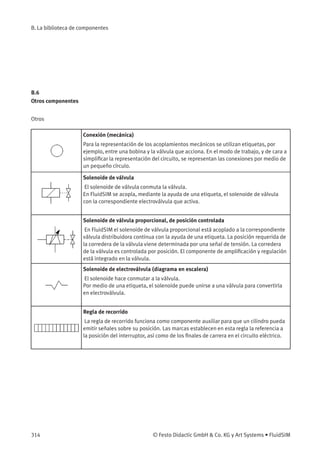 B. La biblioteca de componentes
B.6
Otros componentes
Otros
Conexión (mecánica)
Para la representación de los acoplamientos mecánicos se utilizan etiquetas, por
ejemplo, entre una bobina y la válvula que acciona. En el modo de trabajo, y de cara a
simpliﬁcar la representación del circuito, se representan las conexiones por medio de
un pequeño círculo.
Solenoide de válvula
El solenoide de válvula conmuta la válvula.
En FluidSIM se acopla, mediante la ayuda de una etiqueta, el solenoide de válvula
con la correspondiente electroválvula que activa.
Solenoide de válvula proporcional, de posición controlada
En FluidSIM el solenoide de válvula proporcional está acoplado a la correspondiente
válvula distribuidora continua con la ayuda de una etiqueta. La posición requerida de
la corredera de la válvula viene determinada por una señal de tensión. La corredera
de la válvula es controlada por posición. El componente de ampliﬁcación y regulación
está integrado en la válvula.
Solenoide de electroválvula (diagrama en escalera)
El solenoide hace conmutar a la válvula.
Por medio de una etiqueta, el solenoide puede unirse a una válvula para convertirla
en electroválvula.
Regla de recorrido
La regla de recorrido funciona como componente auxiliar para que un cilindro pueda
emitir señales sobre su posición. Las marcas establecen en esta regla la referencia a
la posición del interruptor, así como de los ﬁnales de carrera en el circuito eléctrico.
314 © Festo Didactic GmbH & Co. KG y Art Systems • FluidSIM
 