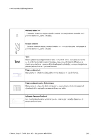 B. La biblioteca de componentes
Indicador de estado
El indicador de estado marca automáticamente los componentes activados en la
posición de reposo, como activados.
Leva de conexión
La leva de conexión marca automáticamente una válvula direccional activada en la
posición de reposo, como activada.
Texto
El concepto de los componentes de texto en FluidSIM ofrece al usuario una forma
de describir los componentes en los esquemas, asignar textos identiﬁcativos o
añadir comentarios al esquema. El texto y la apariencia de los componentes de texto
pueden personalizarse a gusto del usuario.
Diagrama de estado
El diagrama de estado muestra gráﬁcamente el estado de los elementos.
Diagrama de asignación de terminales
El diagrama de asignación de terminales crea automáticamente terminales en el
circuito eléctrico y visualiza su asignación en una tabla.
Editor de diagrama funcional
Con el editor de diagrama funcional pueden crearse, por ejemplo, diagramas de
desplazamiento-paso.
© Festo Didactic GmbH & Co. KG y Art Systems • FluidSIM 315
 