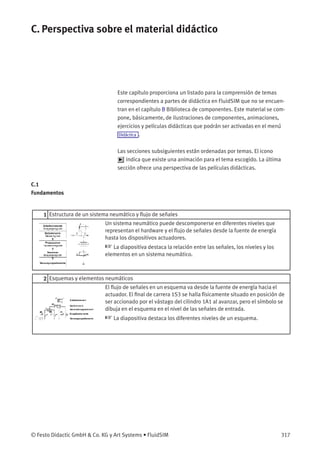 C. Perspectiva sobre el material didáctico
Este capítulo proporciona un listado para la comprensión de temas
correspondientes a partes de didáctica en FluidSIM que no se encuen-
tran en el capítulo B Biblioteca de componentes. Este material se com-
pone, básicamente, de ilustraciones de componentes, animaciones,
ejercicios y películas didácticas que podrán ser activadas en el menú
Didáctica .
Las secciones subsiguientes están ordenadas por temas. El icono
indica que existe una animación para el tema escogido. La última
sección ofrece una perspectiva de las películas didácticas.
C.1
Fundamentos
1 Estructura de un sistema neumático y ﬂujo de señales
Un sistema neumático puede descomponerse en diferentes niveles que
representan el hardware y el ﬂujo de señales desde la fuente de energía
hasta los dispositivos actuadores.
☞ La diapositiva destaca la relación entre las señales, los niveles y los
elementos en un sistema neumático.
2 Esquemas y elementos neumáticos
El ﬂujo de señales en un esquema va desde la fuente de energía hacia el
actuador. El ﬁnal de carrera 1S3 se halla físicamente situado en posición de
ser accionado por el vástago del cilindro 1A1 al avanzar, pero el símbolo se
dibuja en el esquema en el nivel de las señales de entrada.
☞ La diapositiva destaca los diferentes niveles de un esquema.
© Festo Didactic GmbH & Co. KG y Art Systems • FluidSIM 317
 
