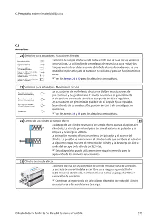 C. Perspectiva sobre el material didáctico
C.3
Actuadores
22 Símbolos para actuadores: Actuadores lineales
El cilindro de simple efecto y el de doble efecto son la base de las variantes
constructivas. La utilización de amortiguación neumática para reducir los
choques contra las culatas cuando el émbolo alcanza los extremos, es una
condición importante para la duración del cilindro y para un funcionamiento
suave.
☞ Ver los temas 25 a 30 para los detalles constructivos.
23 Símbolos para actuadores: Movimiento circular
Los actuadores de movimiento circular se dividen en actuadores de
giro continuo y de giro limitado. El motor neumático es generalmente
un dispositivo de elevada velocidad que puede ser ﬁja o regulable.
Los actuadores de giro limitado pueden ser de ángulo ﬁjo o regulable.
Dependiendo de su construcción, pueden ser con o sin amortiguación
neumática.
☞ Ver los temas 34 y 35 para los detalles constructivos.
24 Control de un cilindro de simple efecto
El vástago de un cilindro neumático de simple efecto avanza al aplicar aire
al émbolo. La válvula permite el paso del aire al accionar el pulsador y lo
bloquea y descarga al soltarlo.
La animación muestra el funcionamiento del pulsador y el avance del
cilindro. La presión se mantiene en el cilindro hasta que se libera el pulsador.
La siguiente etapa muestra el retroceso del cilindro y la descarga del aire a
través del escape de la válvula de 3/2 vías.
☞ Esta diapositiva puede utilizarse como etapa intermedia para la
explicación de los símbolos relacionados.
25 Cilindro de simple efecto
El cilindro precisa de una conexión de aire de entrada y una de aireación.
La entrada de aireación debe estar libre para asegurar que el cilindro
podrá moverse libremente. Normalmente se monta un pequeño ﬁltro en
la conexión de aireación.
☞ Comentar la importancia de seleccionar el tamaño correcto del cilindro
para ajustarse a las condiciones de carga.
© Festo Didactic GmbH & Co. KG y Art Systems • FluidSIM 323
 