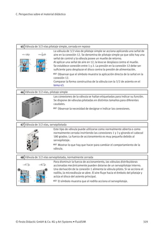 C. Perspectiva sobre el material didáctico
45 Válvula de 3/2 vías pilotaje simple, cerrada en reposo
La válvula de 3/2 vías de pilotaje simple se acciona aplicando una señal de
aire en la conexión 12. Se denomina de pilotaje simple ya que sólo hay una
señal de control y la válvula posee un muelle de retorno.
Al aplicar una señal de aire en 12, la leva se desplaza contra el muelle.
Se establece conexión entre 1 y 2. La presión en la conexión 12 debe ser
suﬁciente para desplazar el disco contra la presión de alimentación.
☞ Observar que el símbolo muestra la aplicación directa de la señal en la
conexión 12.
Comparar la forma constructiva de la válvula con la 3/2 de asiento en el
tema 43.
46 Válvula de 3/2 vías, pilotaje simple
Las conexiones de la válvula se hallan etiquetadas para indicar su función.
Se dispone de válvulas pilotadas en distintos tamaños para diferentes
caudales.
☞ Observar la necesidad de designar e indicar las conexiones.
47 Válvula de 3/2 vías, servopilotada
Este tipo de válvula puede utilizarse como normalmente abierta o como
normalmente cerrada invirtiendo las conexiones 1 y 3 y girando el cabezal
180 grados. La fuerza de accionamiento es muy pequeña debido al
servopilotaje.
☞ Mostrar lo que hay que hacer para cambiar el comportamiento de la
válvula.
48 Válvula de 3/2 vías servopilotada, normalmente cerrada
Para disminuir la fuerza de accionamiento, las válvulas distribuidoras
accionadas mecánicamente pueden dotarse de un servopilotaje interno.
Una derivación de la conexión 1 alimenta la válvula piloto. Si se acciona el
rodillo, la microválvula se abre. El aire ﬂuye hacia el émbolo del pilotaje y
actúa el disco del asiento principal.
☞ El símbolo muestra que el rodillo acciona el servopilotaje.
© Festo Didactic GmbH & Co. KG y Art Systems • FluidSIM 329
 