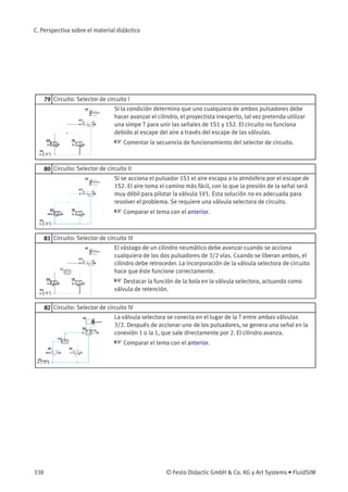 C. Perspectiva sobre el material didáctico
79 Circuito: Selector de circuito I
Si la condición determina que uno cualquiera de ambos pulsadores debe
hacer avanzar el cilindro, el proyectista inexperto, tal vez pretenda utilizar
una simpe T para unir las señales de 1S1 y 1S2. El circuito no funciona
debido al escape del aire a través del escape de las válvulas.
☞ Comentar la secuencia de funcionamiento del selector de circuito.
80 Circuito: Selector de circuito II
Si se acciona el pulsador 1S1 el aire escapa a la atmósfera por el escape de
1S2. El aire toma el camino más fácil, con lo que la presión de la señal será
muy débil para pilotar la válvula 1V1. Esta solución no es adecuada para
resolver el problema. Se requiere una válvula selectora de circuito.
☞ Comparar el tema con el anterior.
81 Circuito: Selector de circuito III
El vástago de un cilindro neumático debe avanzar cuando se acciona
cualquiera de los dos pulsadores de 3/2 vías. Cuando se liberan ambos, el
cilindro debe retroceder. La incorporación de la válvula selectora de circuito
hace que éste funcione correctamente.
☞ Destacar la función de la bola en la válvula selectora, actuando como
válvula de retención.
82 Circuito: Selector de circuito IV
La válvula selectora se conecta en el lugar de la T entre ambas válvulas
3/2. Después de accionar uno de los pulsadores, se genera una señal en la
conexión 1 o la 1, que sale directamente por 2. El cilindro avanza.
☞ Comparar el tema con el anterior.
338 © Festo Didactic GmbH & Co. KG y Art Systems • FluidSIM
 