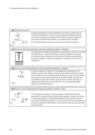 C. Perspectiva sobre el material didáctico
100 Válvula de secuencia
Una pieza de plástico se prensa utilizando una matriz accionada por un
cilindro de doble efecto. La matriz avanza y presiona el plástico cuando
se acciona un pulsador, El retroceso de la matriz se realiza cuando se ha
alcanzado una determinada presión. La presión debe ser ajustable.
☞ Ver el tema 99 para observar la forma constructiva de la válvula.
101 Ejercicio: Control dependiente de la presión; grabado de plástico – Problema
Un componente de plástico debe grabarse utilizando una matriz y un cilindro
de doble efecto. La matriz debe avanzar y grabar el plástico al accionar
un pulsador. Debe utilizarse un ﬁnal de carrera de rodillo para conﬁrmar
el avance completo. La presión de grabado es ajustable y se indica en el
manómetro.
102 Ejercicio: Control dependiente de la presión; grabado de plástico – Solución
El cilindro avanza si la válvula 1V1 es pilotada por el pulsador 1S1. La
presión de avance del cilindro al mismo tiempo alimenta el ﬁnal de carrera
1S2 y se halla en serie con la válvula de secuencia. La señal 12 de la válvula
de secuencia actúa contra la fuerza de un muelle ajustable. Al accionarse
1S2 debido al avance del cilindro y al alcanzarse la presión ajustada, la
válvula abre, pilotando por la conexión 12 a 1V1. La válvula biestable
invierte y el cilindro retrocede.
103 Ejercicio: Control dependiente de la presión; grabado de plástico – Nota
☞ Si la presión no alcanza el valor ajustado, el cilindro permanecerá
avanzado. Si el cilindro halla una obstrucción durante su avance, el cilindro
no retrocederá debido a la dependencia del ﬁnal de carrera 1S2. En este
caso, debe inicializarse la válvula 5/2 con el accionamiento manual después
de cortar la presión de alimentación. Una vez hecho esto, puede conectarse
de nuevo el aire.
344 © Festo Didactic GmbH & Co. KG y Art Systems • FluidSIM
 