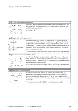 C. Perspectiva sobre el material didáctico
117 Circuito con señales permanentes III
La segunda señal permanente se produce en el tercer paso. La válvula 2V2
tiene las señales generadas por 2S1 y 2S2, que se oponen causando una
condición de solapamiento.
☞ Cf. tema 118.
118 Diagrama de señales permanentes
El pulsador de marcha 1V2 tiene un solapamiento en el primer paso. La
primera de estas señales debe ser de corta duración por lo que la válvula
1S2 podría ser de rodillo abatible. El segundo problema es con la válvula
2V2 en el paso 3, cuando el cilindro 2A1 está completamente avanzado. La
válvula 2S1 podría ser también de rodillo abatible, solamente activa en el
paso 2 por un breve tiempo.
☞ Las válvulas de rodillo abatible no son una solución muy recomendable.
119 Solución con válvula de rodillo abatible
Para eliminar el solapamiento de señales puede utilizarse una válvula de
rodillo abatible, es decir, reemplazar el ﬁnal de carrera de rodillo por uno
de rodillo abatible. Las válvulas 1S2 y 2S1 generan el solapamiento y por lo
tanto deben ser de rodillo abatible.
☞ Las válvulas de rodillo abatible no son una solución muy recomendable.
120 Solución con válvula inversora
Un método alternativo de eliminar las señales permanentes es es el
de eliminar a alimentación de las válvulas de señal, excepto cuando se
necesitan. Utilizando la válvula inversora 1V2, las líneas S1 y S2 pueden
alimentarse consecutivamente evitando con ello el solapamiento de señales
en 1V1 y 2V1
☞ Destacar el aumento de ﬁabilidad del circuito así construído.
© Festo Didactic GmbH & Co. KG y Art Systems • FluidSIM 349
 