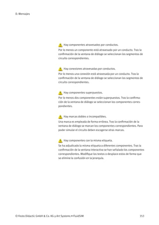 D. Mensajes
Hay componentes atravesados por conductos.
Por lo menos un componente está atravesado por un conducto. Tras la
conﬁrmación de la ventana de diálogo se seleccionan los segmentos de
circuito correspondientes.
Hay conexiones atravesadas por conductos.
Por lo menos una conexión está atravesada por un conducto. Tras la
conﬁrmación de la ventana de diálogo se seleccionan los segmentos de
circuito correspondientes.
Hay componentes superpuestos.
Por lo menos dos componentes están superpuestos. Tras la conﬁrma-
ción de la ventana de diálogo se seleccionan los componentes corres-
pondientes.
Hay marcas dobles o incompatibles.
Una marca es empleada de forma errónea. Tras la conﬁrmación de la
ventana de diálogo se marcan los componentes correspondientes. Para
poder simular el circuito deben escogerse otras marcas.
Hay componentes con la misma etiqueta.
Se ha adjudicado la misma etiqueta a diferentes componentes. Tras la
conﬁrmación de la ventana interactiva se han señalado los componentes
correspondientes. Modiﬁque los textos o desplace estos de forma que
se elimine la confusión en la jerarquía.
© Festo Didactic GmbH & Co. KG y Art Systems • FluidSIM 353
 
