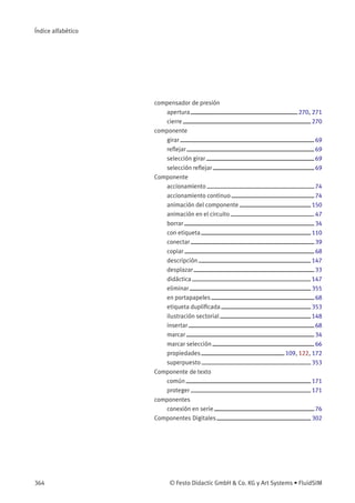Índice alfabético
compensador de presión
apertura 270, 271
cierre 270
componente
girar 69
reﬂejar 69
selección girar 69
selección reﬂejar 69
Componente
accionamiento 74
accionamiento continuo 74
animación del componente 150
animación en el circuito 47
borrar 34
con etiqueta 110
conectar 39
copiar 68
descripción 147
desplazar 33
didáctica 147
eliminar 355
en portapapeles 68
etiqueta dupliﬁcada 353
ilustración sectorial 148
insertar 68
marcar 34
marcar selección 66
propiedades 109, 122, 172
superpuesto 353
Componente de texto
común 171
proteger 171
componentes
conexión en serie 76
Componentes Digitales 302
364 © Festo Didactic GmbH & Co. KG y Art Systems • FluidSIM
 