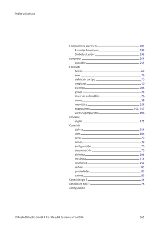 Índice alfabético
Componentes eléctricos 283
Estándar Americano 298
Símbolos Ladder 298
compresor 254
ajustable 255
Conducto
borrar 69
color 26
deﬁnición de tipo 70
desplazar 40
eléctrico 286
grosor 26
inserción automática 76
mover 39
neumático 258
superpuesto 352, 353
varios superpuestos 106
conexión
digital 125
Conexión
abierta 354
abrir 106
cerrar 70
común 39
conﬁguración 70
denominación 70
eléctrica 286
mecánica 314
neumática 257
obturar 83
propiedades 83
valores 83
Conexión tipo T 45
conexiones tipo T 76
conﬁguración
© Festo Didactic GmbH & Co. KG y Art Systems • FluidSIM 365
 