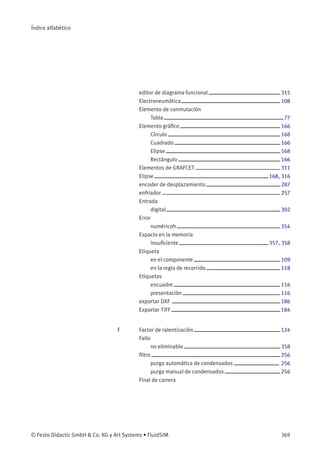 Índice alfabético
editor de diagrama funcional 315
Electroneumática 108
Elemento de conmutación
Tabla 77
Elemento gráﬁco 166
Círculo 168
Cuadrado 166
Elipse 168
Rectángulo 166
Elementos de GRAFCET 311
Elipse 168, 316
encoder de desplazamiento 287
enfriador 257
Entrada
digital 302
Error
numéricoh 354
Espacio en la memoria
insuﬁciente 357, 358
Etiqueta
en el componente 109
en la regla de recorrido 118
Etiquetas
encuadre 116
presentación 116
exportar DXF 186
Exportar TIFF 184
F Factor de ralentización 124
Fallo
no eliminable 358
ﬁltro 256
purga automática de condensados 256
purga manual de condensados 256
Final de carrera
© Festo Didactic GmbH & Co. KG y Art Systems • FluidSIM 369
 