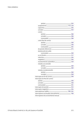 Índice alfabético
abridor 293
acoplamiento 119, 120
capacitivo 294
cerrador 292
común
abridor 288
cerrador 288
conmutador 288
como ﬁnal de carrera
abridor 290
cerrador 290
conmutador 291
de presión diferencial 271
deceleración de caída
conmutador 289
en el cilindro 117
inductivo 294
magnético 294
reconocimiento automático 120
retardo a la conexión
abridor 289
cerrador 289
retardo a la desconexión
abridor 289
cerrador 289
Interruptor de ﬁn de carrera 290
Interruptor de ﬁnal de carrera
abridor 290
cerrador 290
conmutador 291
Interruptor de presión 293
Interruptor magnético 294
interruptor¡con rodillo 290, 291
Interruptores accionados manualmente 300
Interruptores de accionamiento manual
© Festo Didactic GmbH & Co. KG y Art Systems • FluidSIM 373
 