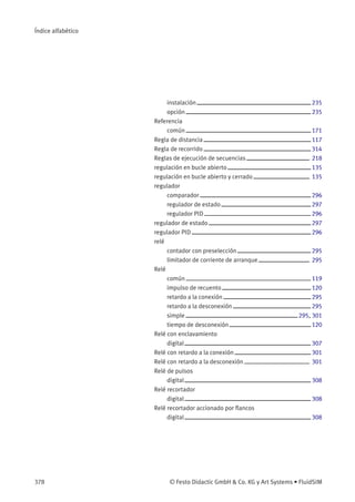 Índice alfabético
instalación 235
opción 235
Referencia
común 171
Regla de distancia 117
Regla de recorrido 314
Reglas de ejecución de secuencias 218
regulación en bucle abierto 135
regulación en bucle abierto y cerrado 135
regulador
comparador 296
regulador de estado 297
regulador PID 296
regulador de estado 297
regulador PID 296
relé
contador con preselección 295
limitador de corriente de arranque 295
Relé
común 119
impulso de recuento 120
retardo a la conexión 295
retardo a la desconexión 295
simple 295, 301
tiempo de desconexión 120
Relé con enclavamiento
digital 307
Relé con retardo a la conexión 301
Relé con retardo a la desconexión 301
Relé de pulsos
digital 308
Relé recortador
digital 308
Relé recortador accionado por ﬂancos
digital 308
378 © Festo Didactic GmbH & Co. KG y Art Systems • FluidSIM
 