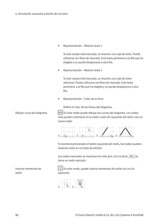 4. Simulación avanzada y diseño de circuitos
• Representación – Mostrar texto 1
Si este campo está marcado, se muestra una caja de texto. Puede
utilizarse con ﬁnes de marcado. Este texto pertenece a la ﬁla que ha
elegido y no puede desplazarse a otra ﬁla.
• Representación – Mostrar texto 2
Si este campo está marcado, se muestra una caja de texto
adicional. Puede utilizarse con ﬁnes de marcado. Este texto
pertenece a la ﬁla que ha elegido y no puede desplazarse a otra
ﬁla.
• Representación – Color de la línea
Deﬁne el color de las líneas del diagrama.
Dibujar curva del diagrama En este modo puede dibujar las curvas del diagrama. Los nodos
sólo pueden insertarse en la rejilla. Cada clic izquierdo del ratón crea un
nuevo nodo.
1. 2. 3. 4.
Si mantiene presionado el botón izquierdo del ratón, los nodos pueden
moverse como en el modo de edición.
Los nodos marcados se muestran en color gris. Con la tecla Del se
borra un nodo marcado.
Insertar elementos de
señal
En este modo, puede insertar elementos de señal con un clic
izquierdo.
1. 2.
98 © Festo Didactic GmbH & Co. KG y Art Systems • FluidSIM
 