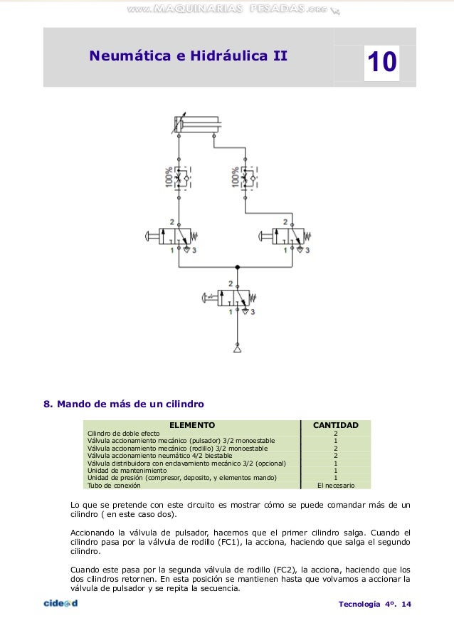 Tipos de valvulas neumaticas e hidraulicas pdf