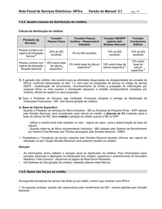 Nota Fiscal de Serviços Eletrônica– NFS-e                Versão do Manual: 5.1              pág. 10


1.4.4. Quadro-resumo da distribuição de créditos


Cálculo da distribuição de créditos:

                         Tomador             Tomador Pessoa           Tomador ME/EPP         Tomador
    Prestador de
              1        Pessoa Física      Jurídica – Responsável        optante pelo        Condomínio
     Serviços
                                                 tributário           Simples Nacional        Edilício

Pessoa Jurídica com
                         30% do ISS                                      10% do ISS         10% do ISS
regime de tributação                        5% do ISS recolhido
              2           recolhido                                       recolhido          recolhido
     Normal
                                                                                            10% sobre
Pessoa Jurídica com    30% sobre base
                                         5% sobre base de cálculo    10% sobre base de       base de
regime de tributação      de cálculo                      3                             3
                                    3          específica            cálculo específica       cálculo
  Simples Nacional       específica                                                                    3
                                                                                            específica


1) A geração dos créditos não ocorrerá para as atividades dispensadas da obrigatoriedade de emissão de
    NFS-e, conforme relacionadas no item 1.2, nem para as prestações de serviço no código de serviço
    03878 - Autenticação de documentos, reconhecimento de firmas e prestação de informações por
    qualquer forma ou meio quando o interessado dispensar a certidão correspondente, prestados por
    notários, oficiais de registro ou seus prepostos;

2) Caso o Prestador de Serviços seja Instituição Financeira obrigada à entrega da Declaração de
    Instituições Financeiras – DIF, não haverá geração de créditos;

3) Base de Cálculo Específica:
   Quando o Prestador de Serviços for Micro Empresa – ME ou Empresa de Pequeno Porte – EPP optante
   pelo Simples Nacional, será considerada, para cálculo do crédito, a alíquota de 3% incidente sobre a
   base de cálculo do ISS. Será vedada a geração do crédito quando a ME ou EPP:

       - Utilizar a receita bruta total recebida no mês - regime de caixa - para a determinação da base de
       cálculo;
       - Quando tratar-se de Micro empreendedor Individual - MEI optante pelo Sistema de Recolhimento
       em Valores Fixos Mensais dos Tributos abrangidos pelo Simples Nacional - SIMEI.

 Prestadores e Tomadores de serviço optantes pelo Simples Nacional deverão informar seu regime de
   tributação na aba “Opção Simples Nacional” para poderem receber os créditos.

Atenção:

   As informações acima refletem a situação atual da distribuição de créditos. Para informações sobre
    períodos anteriores e alterações na distribuição dos créditos, sugerimos o preenchimento do formulário
    eletrônico “Fale Conosco”, disponível na página da Nota Fiscal Paulistana;
   Há hipóteses de não geração de créditos, relatadas adiante neste Manual.


1.4.5. Quem não faz jus ao crédito


Os seguintes tomadores de serviço não farão jus ao crédito, mesmo que recebam uma NFS-e:

 As pessoas jurídicas, quando não responsáveis pelo recolhimento do ISS – exceto optantes pelo Simples
Nacional;
 