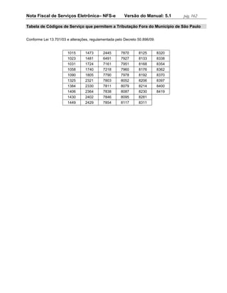 Nota Fiscal de Serviços Eletrônica– NFS-e               Versão do Manual: 5.1       pág. 162

Tabela de Códigos de Serviço que permitem a Tributação Fora do Município de São Paulo


Conforme Lei 13.701/03 e alterações, regulamentada pelo Decreto 50.896/09.


                       1015      1473       2445      7870      8125         8320
                       1023      1481       6491      7927      8133         8338
                       1031      1724       7161      7951      8168         8354
                       1058      1740       7218      7960      8176         8362
                       1090      1805       7790      7978      8192         8370
                       1325      2321       7803      8052      8206         8397
                       1384      2330       7811      8079      8214         8400
                       1406      2364       7838      8087      8230         8419
                       1430      2402       7846      8095      8281
                       1449      2429       7854      8117      8311
 