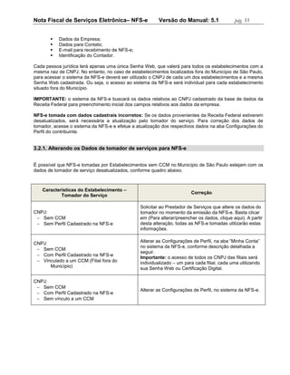 Nota Fiscal de Serviços Eletrônica– NFS-e               Versão do Manual: 5.1               pág. 33


          Dados da Empresa;
          Dados para Contato;
          E-mail para recebimento de NFS-e;
          Identificação do Contador.

Cada pessoa jurídica terá apenas uma única Senha Web, que valerá para todos os estabelecimentos com a
mesma raiz de CNPJ. No entanto, no caso de estabelecimentos localizados fora do Município de São Paulo,
para acessar o sistema da NFS-e deverá ser utilizado o CNPJ de cada um dos estabelecimentos e a mesma
Senha Web cadastrada. Ou seja, o acesso ao sistema da NFS-e será individual para cada estabelecimento
situado fora do Município.

IMPORTANTE: o sistema da NFS-e buscará os dados relativos ao CNPJ cadastrado da base de dados da
Receita Federal para preenchimento inicial dos campos relativos aos dados da empresa.

NFS-e tomada com dados cadastrais incorretos: Se os dados provenientes da Receita Federal estiverem
desatualizados, será necessária a atualização pelo tomador do serviço. Para correção dos dados de
tomador, acesse o sistema da NFS-e e efetue a atualização dos respectivos dados na aba Configurações do
Perfil do contribuinte.


3.2.1. Alterando os Dados de tomador de serviços para NFS-e


É possível que NFS-e tomadas por Estabelecimentos sem CCM no Município de São Paulo estejam com os
dados de tomador de serviço desatualizados, conforme quadro abaixo.



   Características do Estabelecimento –
                                                                       Correção
           Tomador do Serviço

                                               Solicitar ao Prestador de Serviços que altere os dados do
CNPJ:                                          tomador no momento da emissão da NFS-e. Basta clicar
  Sem CCM                                     em (Para alterar/preencher os dados, clique aqui). A partir
  Sem Perfil Cadastrado na NFS-e              desta alteração, todas as NFS-e tomadas utilizarão estas
                                               informações.


CNPJ:                                          Alterar as Configurações de Perfil, na aba “Minha Conta”
                                               no sistema da NFS-e, conforme descrição detalhada a
  Sem CCM
                                               seguir.
  Com Perfil Cadastrado na NFS-e
                                               Importante: o acesso de todos os CNPJ das filiais será
  Vinculado a um CCM (Filial fora do          individualizado – um para cada filial, cada uma utilizando
      Município)                               sua Senha Web ou Certificação Digital.

CNPJ:
  Sem CCM
                                               Alterar as Configurações de Perfil, no sistema da NFS-e.
  Com Perfil Cadastrado na NFS-e
  Sem vínculo a um CCM
 
