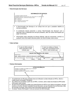 Nota Fiscal de Serviços Eletrônica– NFS-e                  Versão do Manual: 5.1               pág. 62

 Discriminação dos Serviços




            A Discriminação dos Serviços é um campo livre em que o prestador detalha os
             serviços prestados.

            O contribuinte deverá preencher o campo “Discriminação dos Serviços” com a
             descrição clara e detalhada dos serviços prestados, além de outras informações que
             julgar conveniente.

            Informações sobre retenções de tributos federais, data de vencimento, canhoto ou
             qualquer outra informação relevante podem ser discriminadas neste campo.


 Valor da Nota


                  O valor do ISS incidente                  O valor do crédito ao Cliente -
                  sobre esta NFS-e está                     neste caso uma Pessoa Física
                       indicado aqui                          (30%) - está indicado aqui




 Outras Informações




    O recolhimento do ISS pelo prestador deve ser efetuado na data indicada na NFS-e. Até lá o
     crédito ficará na situação “Pendente”;
    Se a NFS-e foi convertida a partir de um RPS, o número, série e data de emissão do RPS serão
     informados neste campo;
    Se não houver geração de crédito (por preenchimento da NFS-e com dados incompletos, serviços
     isentos ou imunes, tomador localizado fora do Município, serviço tributado fora do Município, falta
     de inscrição municipal, entre outros) esta informação aparecerá neste campo;
    O campo “Outras Informações” é de uso exclusivo da Administração.
 