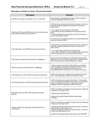 Nota Fiscal de Serviços Eletrônica– NFS-e                             Versão do Manual: 5.1                        pág. 63

Mensagens emitidas no campo “Outras Informações”

                        Mensagem                                                            Situação
                                                                 Esta mensagem é apresentada em todas as NFS-e emitidas, e
Esta NFS-e foi emitida com respaldo na Lei nº 14.097/2005
                                                                 menciona a legislação pertinente à NFS-e.


                                                                 O ISS deverá ser recolhido pelo tomador do serviço, conforme as
                                                                 seguintes condições digitadas pelo prestador de serviços ao
                                                                 emitir a NFS-e:

                                                                 - com a opção “Serviço Tributado em São Paulo”;
                                                                 - para tomador de serviços estabelecido no Município de São
O ISS desta NFS-e será RETIDO pelo Tomador de Serviço que
                                                                 Paulo;
deverá recolher através da Guia de NFS-e
                                                                 - a responsabilidade pelo recolhimento do ISS é do tomador de
                                                                 serviços que recebeu a NFS-e;

                                                                 O documento de arrecadação deverá ser a Guia de Recolhimento
                                                                 própria do sistema da NFS-e.


                                                                 O ISS deverá ser recolhido pelo tomador do serviço, conforme as
                                                                 seguintes condições digitadas pelo prestador de serviços ao
                                                                 emitir a NFS-e:
O ISS desta NFS-e será RETIDO pelo Tomador de Serviço
                                                                 - com a opção “Serviço tributado fora de São Paulo”;
                                                                 - com a opção “ISS Retido”. A responsabilidade pelo recolhimento
                                                                 do ISS é do tomador de serviços que recebeu a NFS-e.


                                                                 Informa que houve recolhimento do ISS referente àquela NFS-e
O ISS referente a esta NFS-e foi recolhido em dd/MM/yyyy         específica, bem como a data do recolhimento. O recolhimento do
                                                                 ISS é pré-requisito para a disponibilização dos créditos.


                                                                 - Informa a data de vencimento do ISS referente a esta NFS-e;
                                                                 - Esta mensagem é apresentada somente para NFS-e emitida
Data de vencimento do ISS desta NFS-e: dd/MM/yyyy
                                                                 com a opção “Serviço tributado em São Paulo” onde a
                                                                 responsabilidade pelo recolhimento é do prestador de serviços.


                                                                 A NFS-e foi emitida com a opção “Serviço tributado fora de São
O ISS desta NFS-e é devido FORA do Município de São Paulo.
                                                                 Paulo”. Não há geração de crédito ao tomador do serviço.


                                                                 A NFS-e foi emitida com a opção “Isento/Imune”. Tanto isenção
                                                                 como imunidade são características que podem ser atribuídas ao
Os serviços referentes a esta NFS-e são Isentos/Imunes do ISS.
                                                                 serviço ou prestador de serviços, e nesses casos não há
                                                                 incidência de ISS nem geração de crédito ao tomador.


                                                                 A NFS-e foi emitida por prestador de serviço que tiver configurado
                                                                 o “Regime de Tributação” como:
Documento emitido por ME ou EPP optante pelo Simples
                                                                 - Optante pelo Simples Nacional.
Nacional.
                                                                 O regime de tributação Simples Nacional vigora desde
                                                                 01/07/2007.


                                                                 A NFS-e foi emitida por prestador de serviço que tiver configurado
                                                                 o “Regime de Tributação” como:

                                                                 - Optante pelo Simples Federal como Microempresa, contribuinte
Prestador de Serviços optante pelo Simples Federal como
                                                                 exclusivamente do ISS (alíquota 1%);
microempresa.
                                                                 - Optante pelo Simples Federal como Microempresa, contribuinte
                                                                 do ISS e do ICMS (alíquota 0,5%).

                                                                 O regime de tributação Simples Federal vigorou até 30/06/2007.
 