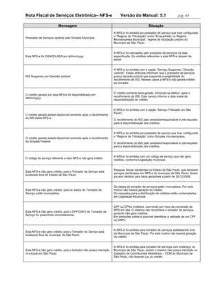 Nota Fiscal de Serviços Eletrônica– NFS-e                               Versão do Manual: 5.1                        pág. 64

                         Mensagem                                                             Situação
                                                                   A NFS-e foi emitida por prestador de serviço que tiver configurado
                                                                   o “Regime de Tributação” como “Enquadrado no Regime
Prestador de Serviços optante pelo Simples Municipal.
                                                                   Microempresa Municipal”, regime de tributação próprio do
                                                                   Município de São Paulo.


                                                                   A NFS-e foi cancelada pelo prestador de serviços na data
Esta NFS-e foi CANCELADA em dd/mm/yyyy                             especificada. Os créditos referentes a esta NFS-e deixam de
                                                                   existir.


                                                                   A NFS-e foi emitida com a opção “Serviço Suspenso / Decisão
                                                                   Judicial”. Esses atributos informam que o prestador de serviços
ISS Suspenso por Decisão Judicial                                  possui decisão judicial que suspende a exigibilidade do
                                                                   recolhimento do ISS. Nesses casos a NFS-e não gerará crédito
                                                                   ao tomador.


                                                                   O crédito somente será gerado, tornando-se efetivo, após o
O crédito gerado por esta NFS-e foi disponibilizado em
                                                                   recolhimento do ISS. Este campo informa a data exata da
dd/mm/yyyy
                                                                   disponibilização do crédito.


                                                                   A NFS-e foi emitida com a opção “Serviço Tributado em São
                                                                   Paulo”;
O crédito gerado estará disponível somente após o recolhimento
do ISS desta NFS-e
                                                                   O recolhimento do ISS pelo prestador/responsável é pré-requisito
                                                                   para a disponibilização dos créditos.


                                                                   A NFS-e foi emitida por prestador de serviço que tiver configurado
                                                                   o “Regime de Tributação” como Simples microempresa;
O crédito gerado estará disponível somente após o recolhimento
do Simples Federal
                                                                   O recolhimento do ISS pelo prestador/responsável é pré-requisito
                                                                   para a disponibilização dos créditos.


                                                                   A NFS-e foi emitida com um código de serviço que não gera
O código de serviço referente a esta NFS-e não gera crédito
                                                                   créditos, conforme Legislação municipal.


                                                                   Pessoas físicas residentes no Estado de São Paulo, que tomarem
Esta NFS-e não gera crédito, pois o Tomador de Serviço está
                                                                   serviços declarados em NFS-e do município de São Paulo, fazem
localizado fora do Estado de São Paulo
                                                                   jus aos créditos para fatos geradores a partir de 30/12/2008.


                                                                   Os dados do tomador de serviços estão incompletos. Por este
Esta NFS-e não gera crédito, pois os dados do Tomador de           motivo não haverá geração do crédito.
Serviço estão incompletos.                                         Os requisitos para a distribuição de créditos estão contemplados
                                                                   em Legislação Municipal.


                                                                   CPF ou CPNJ inválidos, ocorrendo por meio de conversão de
                                                                   RPS em lote. O sistema não reconhece o tomador de serviços,
Esta NFS-e não gera crédito, pois o CPF/CNPJ do Tomador de
                                                                   portanto não gera créditos.
Serviço foi preenchido incorretamente.
                                                                   Em emissões online é possível identificar a validade de um CPF
                                                                   ou CNPJ.


                                                                   A NFS-e foi emitida para tomador de serviços estabelecido fora
Esta NFS-e não gera crédito, pois o Tomador do Serviço está
                                                                   do Município de São Paulo. Por este motivo não haverá geração
localizado fora do município de São Paulo
                                                                   do crédito.


                                                                   A NFS-e foi emitida para tomador de serviços com endereço no
Esta NFS-e não gera crédito, pois o tomador não possui inscrição   Município de São Paulo, porém o mesmo não possui inscrição no
municipal em São Paulo                                             Cadastro de Contribuintes Mobiliários – CCM do Município de
                                                                   São Paulo, não fazendo jus ao crédito.
 
