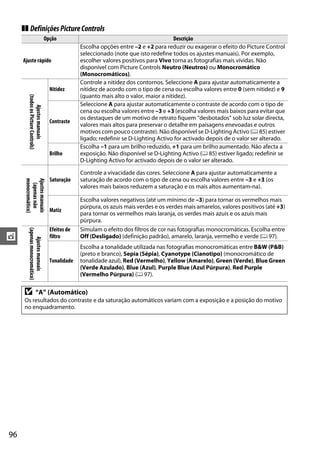 ❚❚ Definições Picture Controls
                                      Opção                                                Descrição
                                                     Escolha opções entre –2 e +2 para reduzir ou exagerar o efeito do Picture Control
                                                     seleccionado (note que isto redefine todos os ajustes manuais). Por exemplo,
     Ajuste rápido                                   escolher valores positivos para Vivo torna as fotografias mais vívidas. Não
                                                     disponível com Picture Controls Neutro (Neutros) ou Monocromático
                                                     (Monocromáticos).
                                                     Controle a nitidez dos contornos. Seleccione A para ajustar automaticamente a
                                        Nitidez      nitidez de acordo com o tipo de cena ou escolha valores entre 0 (sem nitidez) e 9
                                                     (quanto mais alto o valor, maior a nitidez).
        (todos os Picture Controls)




                                                     Seleccione A para ajustar automaticamente o contraste de acordo com o tipo de
             Ajustes manuais




                                                     cena ou escolha valores entre –3 e +3 (escolha valores mais baixos para evitar que
                                                     os destaques de um motivo de retrato fiquem “desbotados” sob luz solar directa,
                                        Contraste
                                                     valores mais altos para preservar o detalhe em paisagens enevoadas e outros
                                                     motivos com pouco contraste). Não disponível se D-Lighting Activo (0 85) estiver
                                                     ligado; redefinir se D-Lighting Activo for activado depois de o valor ser alterado.
                                                     Escolha –1 para um brilho reduzido, +1 para um brilho aumentado. Não afecta a
                                        Brilho       exposição. Não disponível se D-Lighting Activo (0 85) estiver ligado; redefinir se
                                                     D-Lighting Activo for activado depois de o valor ser alterado.

                                                     Controle a vivacidade das cores. Seleccione A para ajustar automaticamente a
                                        Saturação    saturação de acordo com o tipo de cena ou escolha valores entre –3 e +3 (os
      monocromático)

      Ajustes manuais
        (apenas não




                                                     valores mais baixos reduzem a saturação e os mais altos aumentam-na).

                                                     Escolha valores negativos (até um mínimo de –3) para tornar os vermelhos mais
                                                     púrpura, os azuis mais verdes e os verdes mais amarelos, valores positivos (até +3)
                                        Matiz
                                                     para tornar os vermelhos mais laranja, os verdes mais azuis e os azuis mais
                                                     púrpura.
                                        Efeitos de   Simulam o efeito dos filtros de cor nas fotografias monocromáticas. Escolha entre
        (apenas monocromático)




t                                       filtro       Off (Desligado) (definição padrão), amarelo, laranja, vermelho e verde (0 97).
            Ajustes manuais




                                                     Escolha a tonalidade utilizada nas fotografias monocromáticas entre B&W (P&B)
                                                     (preto e branco), Sepia (Sépia), Cyanotype (Cianotipo) (monocromático de
                                        Tonalidade   tonalidade azul), Red (Vermelho), Yellow (Amarelo), Green (Verde), Blue Green
                                                     (Verde Azulado), Blue (Azul), Purple Blue (Azul Púrpura), Red Purple
                                                     (Vermelho Púrpura) (0 97).

      D               “A” (Automático)
      Os resultados do contraste e da saturação automáticos variam com a exposição e a posição do motivo
      no enquadramento.




96
 