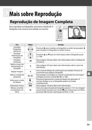 I sobre Reprodução
 Mais
  Reprodução de Imagem Completa
 Para reproduzir as fotografias, pressione o botão K. A
 fotografia mais recente será exibida no monitor.




                                                             Botão K

          Para          Utilizar                                Descrição
       Visualizar
                                   Pressione 2 para visualizar as fotografias na ordem de gravação, 4
      fotografias
                                   para visualizar as fotografias na ordem inversa.
       adicionais
       Visualizar
                                   Pressione 1 ou 3 para ver informações sobre a fotografia actual
   informações da
                                   (0 100).
       fotografia
       Visualizar                  Veja a página 105 para obter mais informações sobre a exibição de
                         W
      miniaturas                   miniaturas.
  Aplicar o zoom de
                                   Veja a página 107 para obter mais informações sobre o zoom de
   aproximação na         X
                                   reprodução.
       fotografia
                                   Uma caixa de diálogo de confirmação será exibida. Pressione O
   Apagar imagens         O
                                   novamente para apagar a fotografia.
  Alterar o estado de              Para proteger uma imagem ou remover a protecção de uma imagem        I
                        L (A)
       protecção                   protegida, pressione o botão L (A) (0 108).
                                   Pressionar ligeiramente o botão de disparo do obturador. O
  Voltar para o modo
                                   monitor desligar-se-á; as fotografias podem ser tiradas
      de disparo
                                   imediatamente.
  Apresentar menus       G         Veja a página 129 para obter mais informações.
  Retocar uma foto                 Criar uma cópia retocada da fotografia actual (0 151). Se a imagem
  ou reproduzir um        J        actual estiver marcada com o ícone 1 para mostrar que é um filme,
        filme                      pressionar J iniciará a reprodução do filme (0 49).




                                                                                                        99
 