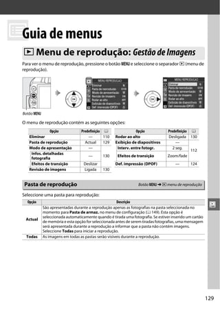 M de menus
 Guia
 D Menu de reprodução: Gestão de Imagens
 Para ver o menu de reprodução, pressione o botão G e seleccione o separador D (menu de
 reprodução).




 Botão G

 O menu de reprodução contém as seguintes opções:
               Opção            Predefinição 0                Opção              Predefinição 0
    Eliminar                        —        110   Rodar ao alto                 Desligada 130
    Pasta de reprodução           Actual     129   Exibição de diapositivos           —
    Modo de apresentação            —               Interv. entre fotogr.           2 seg.
                                                                                              112
     Infos. detalhadas
                                    —        130     Efeitos de transição        Zoom/fade
     fotografia
     Efeitos de transição         Deslizar         Def. impressão (DPOF)             —       124
    Revisão de imagens            Ligada     130


  Pasta de reprodução                                           Botão G ➜ D menu de reprodução

 Seleccione uma pasta para reprodução:
   Opção                                             Descrição
           São apresentadas durante a reprodução apenas as fotografias na pasta seleccionada no          o
           momento para Pasta de armaz. no menu de configuração (0 149). Esta opção é
           seleccionada automaticamente quando é tirada uma fotografia. Se estiver inserido um cartão
  Actual
           de memória e esta opção for seleccionada antes de serem tiradas fotografias, uma mensagem
           será apresentada durante a reprodução a informar que a pasta não contém imagens.
           Seleccione Todas para iniciar a reprodução.
  Todas    As imagens em todas as pastas serão visíveis durante a reprodução.




                                                                                                        129
 