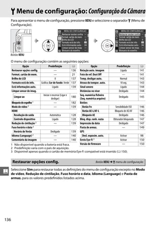 B Menu de configuração: Configuração da Câmara
      Para apresentar o menu de configuração, pressione G e seleccione o separador B (Menu de
      Configuração).




    Botão G

      O menu de configuração contém as seguintes opções:
                Opção                    Predefinição             0              Opção              Predefinição        0
      Restaurar opções config.                 —                 136   Rotação auto. imagem            Ligada          141
      Format. cartão de mem.                   —                 21    Foto de ref. Dust Off             —             141
      Brilho do LCD                             0                137   Temp. desligar auto.            Normal          143
      Formato ecrã de info.      Gráfico; Cor de fundo: Verde    137   Atraso do tempor. auto.         10 seg.         143
      Ecrã informações auto.                 Ligado              139   Sinal sonoro                    Ligado          144
      Limpar sensor de imag.                                           Distâncias no visor            Desligado        144
                                   Iniciar e encerrar (Ligar e         Seq. numérica ficheiro
        Limpar ao                                                180                                  Desligado        145
                                            desligar)                  (Seq. numérica arquivo)
      Bloqueio do espelho 1                    —                 182   Botões
      Modo de vídeo 2                          —                 139     Botão Fn                  Sensibilidade ISO   146
      HDMI                                                               Botão AE-L/AF-L          Bloqueio de AE/AF    146
        Resolução de saída                Automática             128     Bloqueio AE                  Desligado        146
        Controlo dispositivo                Ligado               128   Bloq. disp. ranh. vazia   Obturador bloqueado   147
      Redução de cintilação 2                 —                  139   Impressão da data              Desligado        147
      Fuso horário e data 2                                            Pasta de armaz.                    —            149
        Horário de Verão                   Desligado             139   GPS
      Idioma (Language) 2                     —                  140     Desl. exposím. auto.          Activar          98
      Comentário da imagem                    —                  140   Envio Eye-Fi 3                  Activar         150
      1 Não disponível quando a bateria está fraca.                    Versão de firmware               —              150
      2 Predefinição varia com o país de aquisição.
      3 Disponível apenas quando o cartão de memória Eye-Fi compatível está inserido (0 150).


       Restaurar opções config.                                                      Botão G ➜ B menu de configuração

      Seleccione Sim para restaurar todas as definições do menu de configuração excepto no Modo
g     de vídeo, Redução de cintilação, Fuso horário e data, Idioma (Language) e Pasta de
      armaz. para os valores predefinidos listados acima.




136
 