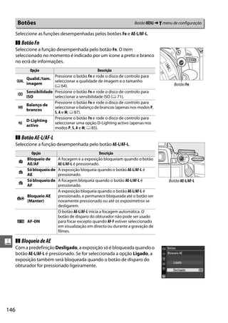 Botões                                                        Botão G ➜ B menu de configuração

      Seleccione as funções desempenhadas pelos botões Fn e AE-L/AF-L.
      ❚❚ Botão Fn
      Seleccione a função desempenhada pelo botão Fn. O item
      seleccionado no momento é indicado por um ícone a preto e branco
      no ecrã de informações.
          Opção                                Descrição
                      Pressione o botão Fn e rode o disco de controlo para
        Qualid./tam.
      v               seleccionar a qualidade de imagem e o tamanho
        imagem                                                                          Botão Fn
                      (0 64).
        Sensibilidade Pressione o botão Fn e rode o disco de controlo para
      w
        ISO           seleccionar a sensibilidade ISO (0 71).
                      Pressione o botão Fn e rode o disco de controlo para
        Balanço de
      m               seleccionar o balanço de brancos (apenas nos modos P,
        brancos
                      S, A e M; 0 87).
                      Pressione o botão Fn e rode o disco de controlo para
        D-Lighting
      !               seleccionar uma opção D-Lighting activo (apenas nos
        activo
                      modos P, S, A e M; 0 85).

      ❚❚ Botão AE-L/AF-L
      Seleccione a função desempenhada pelo botão AE-L/AF-L.
             Opção                                   Descrição
           Bloqueio de      A focagem e a exposição bloqueiam quando o botão
       B
           AE/AF            AE-L/AF-L é pressionado.
           Só bloqueio de   A exposição bloqueia quando o botão AE-L/AF-L é
       C
           AE               pressionado.
           Só bloqueio de   A focagem bloqueia quando o botão AE-L/AF-L é            Botão AE-L/AF-L
       F
           AF               pressionado.
                            A exposição bloqueia quando o botão AE-L/AF-L é
           Bloqueio AE      pressionado, e permanece bloqueada até o botão ser
      E
           (Manter)         novamente pressionado ou até os exposímetros se
                            desligarem.
                            O botão AE-L/AF-L inicia a focagem automática. O
                            botão de disparo do obturador não pode ser usado
      A AF-ON               para focar excepto quando AF-F estiver seleccionado
                            em visualização em directo ou durante a gravação de
                            filmes.

g     ❚❚ Bloqueio de AE
      Com a predefinição Desligado, a exposição só é bloqueada quando o
      botão AE-L/AF-L é pressionado. Se for seleccionada a opção Ligado, a
      exposição também será bloqueada quando o botão de disparo do
      obturador for pressionado ligeiramente.




146
 