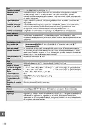 Flash
       Compensação de flash     –3 a +1 EV em incrementos de 1/3 EV
       Indicador de flash       Acende quando o flash incorporado ou unidade de flash opcional tal como
       preparado                SB-900, SB-800, SB-600, SB-400, SB-80DX, SB-28DX ou SB-50DX estiver
                                completamente carregado; pisca durante 3 seg. depois de o flash ser disparado
                                na potência máxima
      Sapata de acessórios      Sapata activa ISO 518 com sincronização e contactos de dados e bloqueio de
                                segurança
      Sistema de iluminação     Advanced Wireless Lighting suportado com SB-900, SB-800, ou SU-800 como
      criativa (CLS) da Nikon   comando; Flash Color Information Communication suportado com flash
                                incorporado e todas as unidades de flash compatíveis com CLS
      Terminal de sincronização Adaptador do terminal de sincronização AS-15 (disponível em separado)
      Balanço de brancos
       Balanço de brancos         Automático, incandescente, fluorescente (7 tipos), luz solar directa, flash,
                                  nublado, sombra, predefinição manual, todas excepto predefinição manual com
                                  ajuste fino.
      Visualização em directo
       Servo da objectiva         • Focagem automática (AF): AF servo único (AF-S); AF servo permanente (AF-F)
                                  • Focagem manual (MF)
      Modo de área de AF          AF prioridade ao rosto, AF área ampla, AF área normal, AF seguimento motivo
      Focagem automática          AF de detecção de contraste em qualquer ponto do enquadramento (a câmara
                                  selecciona automaticamente o ponto de focagem quando está seleccionado AF
                                  prioridade ao rosto ou AF seguimento motivo)
      Selecção automática de      Disponível nos modos i e j
      cena
      Filme
       Medição                    Medição da exposição TTL com sensor de imagem principal
       Método de medição          Matricial
       Tamanho do fotograma       • 1920 × 1080 (24p); 24 fps (23,976 fps) • 1280 × 720 (30p); 30 fps (29,97 fps)
       (pixels) e velocidade de   • 1280 × 720 (25p); 25 fps               • 1280 × 720 (24p); 24 fps (23,976 fps)
       disparo                    • 640 × 424 (24p); 24 fps (23,976 fps)
       Formato de ficheiro        MOV
       Compressão de vídeo        H.264/MPEG-4 Advanced Video Coding
       Formato de gravação        PCM linear
       áudio
       Dispositivo de gravação    Microfone monofónico incorporado
       áudio
      Monitor
      Monitor                     7,5 cm/3 pol., LCD TFT de aprox. 230 k pontos com ajuste de luminosidade
      Reprodução
       Reprodução                 Reprodução em ecrã inteiro ou de miniaturas (4, 9, ou 72 imagens ou calendário)
                                  com zoom de reprodução, reprodução de filmes, exibição de diapositivos,
                                  apresentação de histogramas, realces, rotação automática da imagem e legenda
                                  de imagem (até 36 caracteres)




n


198
 