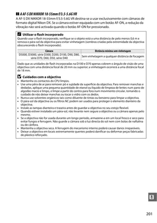 ❚❚ A AF-S DX NIKKOR 18-55mm f/3.5-5.6G VR
A AF-S DX NIKKOR 18-55mm f/3.5-5.6G VR destina-se a usar exclusivamente com câmaras de
formato digital Nikon DX. Se a câmara estiver equipada com um botão AF-ON, a redução da
vibração não será activada quando o botão AF-ON for pressionado.

 A   Utilizar o flash incorporado
 Quando usar o flash incorporado, verifique se o objeto está a uma distância de pelo menos 0,6 m e
 remova o pára-sol da objectiva para evitar vinhetagem (sombras criadas pela extremidade da objectiva
 obscurecendo o flash incorporado).
                       Câmara                              Distância mínima sem vinhetagem
  D5000, D3000, série D300, D200, D100, D90, D80,
                                                  Sem vinhetagem a qualquer distância de focagem
          série D70, D60, D50, série D40
 Dado que as unidades de flash incorporadas na D100 e D70 apenas cobrem o ângulo de visão de uma
 objectiva com uma distância focal de 20 mm ou superior; a vinhetagem ocorrerá a uma distância focal
 de 18 mm.

 D   Cuidados com a objectiva
 • Mantenha os contactos do CPU limpos.
 • Use uma pêra de ar para remover pó e sujidade da superfície da objectiva. Para remover manchas e
   dedadas, aplique uma pequena quantidade de etanol ou líquido de limpeza de lentes num pano de
   algodão macio e limpo, e limpe a partir do centro para fora num movimento circular, tomando o
   cuidado de não deixar manchas ou tocar o vidro com os dedos.
 • Nunca use solventes orgânicos tais como diluente de tintas ou benzeno para limpar a objectiva.
 • O pára-sol da objectiva ou os filtros NC podem ser usados para proteger o elemento dianteiro da
   objectiva.
 • Instale as tampas dianteira e traseira antes de guardar a objectiva no seu estojo flexível.
 • Quando estiver instalado um pára-sol, não levante nem segure a objectiva ou a câmara apenas pelo
   mesmo.
 • Se a objectiva não for usada durante um longo período, armazene-a em um local fresco e seco para
   evitar fungos e ferrugem. Não guarde a câmara sob a luz directa do sol nem com bolas de naftalina
   ou de cânfora.
 • Mantenha a objectiva seca. A ferrugem do mecanismo interno poderá causar danos irreparáveis.
 • Deixar a objectiva em locais extremamente quentes poderá danificar ou deformar peças fabricadas
   de plástico reforçado.




                                                                                                         n


                                                                                                        201
 