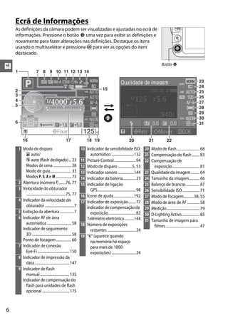 Ecrã de Informações
    As definições da câmara podem ser visualizadas e ajustadas no ecrã de
    informações. Pressione o botão P uma vez para exibir as definições e
    novamente para fazer alterações nas definições. Destaque os itens
    usando o multisseletor e pressione J para ver as opções do item
    destacado.

                                                                                                                                  Botão P
X
    1                  7     8      9 10 11 12 13 14

                                                                                                                                                                  23
                                                                                                                                                                  24
    2                                                                            15
                                                                                                                                                                  25
    3                                                                                                                                                             26
    4                                                                                                                                                             27
    5
                                                                                                                                                                  28
                                                                                                                                                                  29
                                                                                                                                                                  30
    6                                                                                                                                                             31


           16                                     17                18 19                               20              21             22
        1 Modo de disparo                                      10 Indicador de sensibilidade ISO                     20 Modo de flash ........................ 68
            i auto/                                                 automático ........................132           21 Compensação do flash ........ 83
            j auto (flash desligado)... 23                     11 Picture Control .......................94          22 Compensação de
            Modos de cena .................... 28              12 Modo de disparo ...............5, 53                   exposição............................. 81
            Modo de guia...................... 33              13 Indicador sonoro .................144              23 Qualidade da imagem ......... 64
            Modos P, S, A e M ................. 73             14 Indicador da bateria..............23               24 Tamanho da imagem........... 66
        2 Abertura (número f) .......76, 77                    15 Indicador de ligação                               25 Balanço de brancos .............. 87
        3 Velocidade do obturador                                   GPS.........................................98   26 Sensibilidade ISO .................. 71
            ..........................................75, 77   16 Ícone de ajuda......................192            27 Modo de focagem...........38, 55
        4 Indicador da velocidade do                           17 Indicador de exposição........77                   28 Modo de área de AF ............. 58
            obturador ...............................7            Indicador de compensação da                        29 Medição................................... 79
        5 Exibição da abertura ...............7                     exposição .............................82        30 D-Lighting Activo................... 85
        6 Indicador AF de área                                    Telémetro eletrónico..........144                  31 Tamanho de imagem para
            automática .......................... 58           18 Número de exposições                                   filmes .................................... 47
          Indicador de seguimento                                   restantes ..............................24
            3D .......................................... 58   19 “K” (aparece quando
          Ponto de focagem ................ 60                      na memória há espaço
        7 Indicador de conexão                                      para mais de 1000
            Eye-Fi .................................. 150           exposições) ..........................24
        8 Indicador de impressão da
            data ..................................... 147
        9 Indicador de flash
            manual ............................... 135
          Indicador de compensação do
            flash para unidades de flash
            opcional ............................. 175



6
 