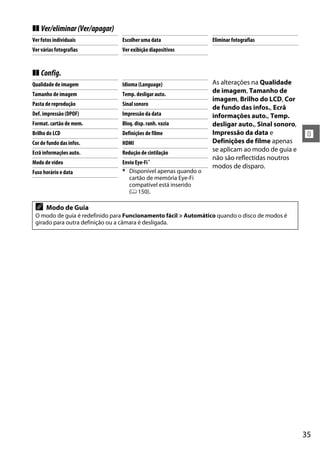 ❚❚ Ver/eliminar (Ver/apagar)
Ver fotos individuais           Escolher uma data               Eliminar fotografias
Ver várias fotografias          Ver exibição diapositivos


❚❚ Config.
Qualidade de imagem             Idioma (Language)               As alterações na Qualidade
Tamanho de imagem               Temp. desligar auto.
                                                                de imagem, Tamanho de
                                                                imagem, Brilho do LCD, Cor
Pasta de reprodução             Sinal sonoro
                                                                de fundo das infos., Ecrã
Def. impressão (DPOF)           Impressão da data               informações auto., Temp.
Format. cartão de mem.          Bloq. disp. ranh. vazia         desligar auto., Sinal sonoro,
Brilho do LCD                   Definições de filme             Impressão da data e             !
Cor de fundo das infos.         HDMI                            Definições de filme apenas
Ecrã informações auto.          Redução de cintilação
                                                                se aplicam ao modo de guia e
                                                                não são reflectidas noutros
Modo de vídeo                   Envio Eye-Fi *
                                                                modos de disparo.
Fuso horário e data             * Disponível apenas quando o
                                   cartão de memória Eye-Fi
                                   compatível está inserido
                                   (0 150).

 A    Modo de Guia
 O modo de guia é redefinido para Funcionamento fácil > Automático quando o disco de modos é
 girado para outra definição ou a câmara é desligada.




                                                                                                35
 