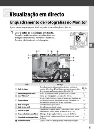 xVisualização em directo
  Enquadramento de Fotografias no Monitor
  Siga os passos seguintes para tirar fotografias em visualização em directo.

    1   Girar o botão de visualização em directo.
        O espelho será levantado e a visualização através
        da objectiva será exibida no monitor da câmara.
        O motivo não ficará mais visível no visor.


                                                                                   Botão de visualização
                                                                                                             x
                                                                                   em directo


                          q
                          w                                                           i
                                                                                      o




                                                                                      !0




                       Item                                         Descrição                        0
                                            O modo seleccionado actualmente com o disco de
                                                                                                   23, 28,
        q    Modo de disparo                modos. Seleccione i ou j para a selecção automática
                                                                                                     73
                                            da cena (apenas focagem automática; 0 41).
        w    Indicador de gravação áudio    Indica se o som está a ser gravado com os filmes.        47
        e    Ícone “Filme não”              Indica que não podem ser gravados filmes.                45
                                            A quantidade de tempo restante antes de a visualização
        r    Tempo restante                 em directo terminar automaticamente. Exibido se os       42
                                            disparos terminarem em 30 seg. ou menos.
        t    Modo de focagem                O modo de focagem actual.                                38
        y    Modo de área de AF             O modo da área de AF actual.                             38
                                            O ponto de focagem actual. O ecrã varia com a opção
        u    Ponto de focagem
                                            seleccionada para o modo da área de AF (0 38).
                                                                                                     39

        i    Tempo restante (modo de filme) O tempo de gravação restante no modo de filme.           46
                                            O tamanho de imagem para filmes gravado no modo
        o    Tamanho de imagem para filmes
                                            de filme.
                                                                                                     47

        !0   Auto-temporizador              Exibido no modo de disparo do auto-temporizador.         54


                                                                                                             37
 