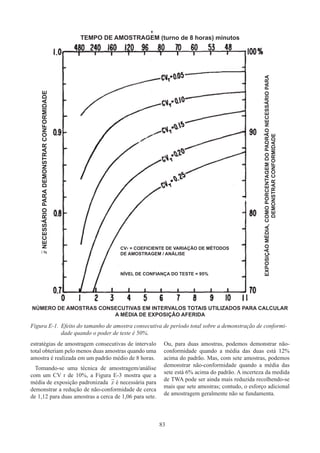 83
estratégias de amostragem consecutivas de intervalo
total obteriam pelo menos duas amostras quando uma
amostra é realizada em um padrão médio de 8 horas.
Tomando-se uma técnica de amostragem/análise
com um CV r de 10%, a Figura E-3 mostra que a
média de exposição padronizada x é necessária para
demonstrar a redução de não-conformidade de cerca
de 1,12 para duas amostras a cerca de 1,06 para sete.
Ou, para duas amostras, podemos demonstrar não-
conformidade quando a média das duas está 12%
acima do padrão. Mas, com sete amostras, podemos
demonstrar não-conformidade quando a média das
sete está 6% acima do padrão. A incerteza da medida
de TWA pode ser ainda mais reduzida recolhendo-se
mais que sete amostras; contudo, o esforço adicional
de amostragem geralmente não se fundamenta.
Figura E-1.	 Efeito do tamanho de amostra consecutiva de período total sobre a demonstração de conformi-
dade quando o poder de teste é 50%.
TEMPO DE AMOSTRAGEM (turno de 8 horas) minutos
x
NECESSÁRIO
PARA
DEMONSTRAR
CONFORMIDADE
CVT = COEFICIENTE DE VARIAÇÃO DE MÉTODOS
DE AMOSTRAGEM / ANÁLISE
EXPOSIÇÃO
MÉDIA,
COMO
PORCENTAGEM
DO
PADRÃO
NECESSÁRIO
PARA
DEMONSTRAR
CONFORMIDADE
NÚMERO DE AMOSTRAS CONSECUTIVAS EM INTERVALOS TOTAIS UTILIZADOS PARA CALCULAR
A MÉDIA DE EXPOSIÇÃO AFERIDA
NÍVEL DE CONFIANÇA DO TESTE = 95%
 
