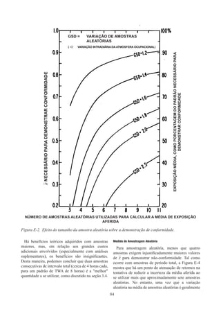 84
Há benefícios teóricos adquiridos com amostras
maiores, mas, em relação aos grandes custos
adicionais envolvidos (especialmente com análises
suplementares), os benefícios são insignificantes.
Desta maneira, podemos concluir que duas amostras
consecutivas de intervalo total (cerca de 4 horas cada,
para um padrão de TWA de 8 horas) é a melhor
quantidade a se utilizar, como discutido na seção 3.4.
Medida de Amostragem Aleatória
Para amostragem aleatória, menos que quatro
amostras exigem injustificadamente maiores valores
de x para demonstrar não-conformidade. Tal como
ocorre com amostras de período total, a Figura E-4
mostra que há um ponto de atenuação de retornos na
tentativa de reduzir a incerteza da média aferida ao
se utilizar mais que aproximadamente sete amostras
aleatórias. No entanto, uma vez que a variação
aleatória na média de amostras aleatórias é geralmente
Figura E-2.	 Efeito do tamanho da amostra aleatória sobre a demonstração de conformidade.
x
NECESSÁRIO
PARA
DEMONSTRAR
CONFORMIDADE
EXPOSIÇÃO
MÉDIA,
COMO
PORCENTAGEM
DO
PADRÃO
NECESSÁRIO
PARA
DEMONSTRAR
CONFORMIDADE
NÚMERO DE AMOSTRAS ALEATÓRIAS UTILIZADAS PARA CALCULAR A MÉDIA DE EXPOSIÇÃO
AFERIDA
GSD = 	
VARIAÇÃO DE AMOSTRAS
ALEATÓRIAS
(  VARIAÇÃO INTRADIÁRIA DAATMOSFERA OCUPACIONAL)
 