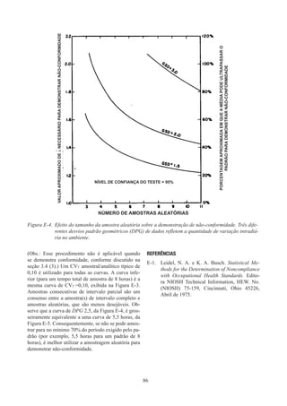 86
(Obs.: Esse procedimento não é aplicável quando
se demonstra conformidade, conforme discutido na
seção 3.4 (3).) Um CVT amostral/analítico típico de
0,10 é utilizado para todas as curvas. A curva infe-
rior (para um tempo total de amostra de 8 horas) é a
mesma curva de CVT =0,10, exibida na Figura E-3.
Amostras consecutivas de intervalo parcial são um
consenso entre a amostra(s) de intervalo completo e
amostras aleatórias, que são menos desejáveis. Ob-
serve que a curva de DPG 2,5, da Figura E-4, é gros-
seiramente equivalente a uma curva de 5,5 horas, da
Figura E-5. Consequentemente, se não se pode amos-
trar para no mínimo 70% do período exigido pelo pa-
drão (por exemplo, 5,5 horas para um padrão de 8
horas), é melhor utilizar a amostragem aleatória para
demonstrar não-conformidade.
REFERÊNCIAS
E-1.	 Leidel, N. A. e K. A. Busch. Statistical Me-
thods for the Determination of Noncompliance
with Occupational Health Standards. Edito-
ra NIOSH Technical Information, HEW. No.
(NIOSH) 75-159, Cincinnati, Ohio 45226,
Abril de 1975.
NÚMERO DE AMOSTRAS ALEATÓRIAS
NÍVEL DE CONFIANÇA DO TESTE = 95%
VALOR
APROXIMADO
DE
x
NECESSÁRIO
PARA
DEMONSTRAR
NÃO-CONFORMIDADE
PORCENTAGEM
APROXIMADA
EM
QUE
A
MÉDIA
PODE
ULTRAPASSAR
O
PADRÃO
PARA
DEMONSTRAR
NÃO-CONFORMIDADE
Figura E-4.	
Efeito do tamanho da amostra aleatória sobre a demonstração de não-conformidade. Três dife-
rentes desvios padrão geométricos (DPG) de dados refletem a quantidade de variação intradiá-
ria no ambiente.
 