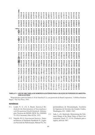 89
TABELA F-1. USO DE UMA TABELA DE NÚMEROS ALEATÓRIOS PARA A SELEÇÃO DE PERÍODOS DE AMOSTRA-
GEM ALEATÓRIA*
*Reproduzida a partir da Tabela A-36 de Natrella (F-2), com permissão de Rand Corporation, A Million Random
Digits, The Free Press, 1955.
REFERÊNCIAS
F-1.	 Leidel, N. A. e K. A. Busch. Statistical Me-
thods for the Determination of Noncompliance
with Occupational Health Standards. Informa-
ções Técnicas da NIOSH, HEW. No. (NIOSH)
75-159, Cincinnati, Ohio 45226, 1975.
F-2.	 Natrella, M. G. Experimental Statistics. Natio-
nal Bureau of Standards Handbook 91. [Agên-
cia Nacional de Padronização, Manual 91]. Su-
perintendência de Documentação, Escritório
de Imprensa do Governo dos Estados Unidos,
Washington, D.C. 20402, 1963.
F-3	 Juda, J., e K. Budzinski. Determining the Tole-
rance Range of the Mean Value of Dust Con-
centration, Staub, 27: 12-16, (Tradução para o
inglês), abril de 1967.
 