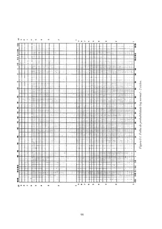 98
Figura
I-1.
Folha
de
probabilidade
log
normal
-
2
ciclos.
 