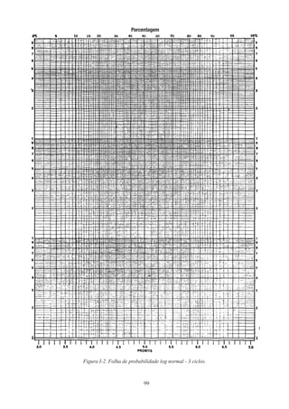 99
Figura I-2. Folha de probabilidade log normal - 3 ciclos.
Porcentagem
 