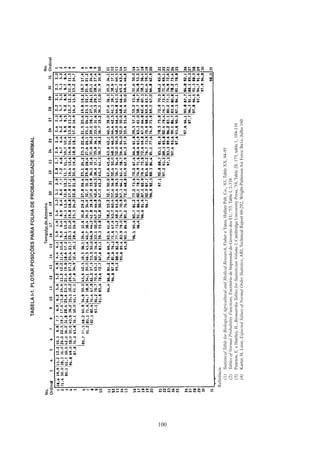 100
TABELA
I-1.
PLOTAR
POSIÇÕES
PARA
FOLHA
DE
PROBABILIDADE
NORMAL
Referência
(1) 
Statistical
Table
for
Biological
Agricultural
and
Medical
Research,
Fisher
e
Yates,
Hafner
Pub.
Co.,
'63,
Table
XX,
94-95
(2) 
Tables
of
Normal
Probability
Functions,
Escritório
de
Impressão
do
Governo
dos
EU,
'53,
Table
I,
2-338
(3) 
Pearson,
E.
e
Hartley,
II.,
Biomatrika
Tables
for
Statistician
Volume
I,
Cambridge
University
Press,
'54,
Table
28,
175,
table
1,
104-110
(4) 
Karter,
H.
Leon,
Expected
Values
of
Normal
Order
Statistics,
ARL
Technical
Report
60-292,
Wright-Patterson
Air
Force
Ba1e,
Julho
160
Tamanho
de
Amostra
No.
Ordinal
No.
Ordinal
 