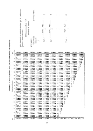 101
TABELA
I-1.
PLOTAR
POSIÇÕES
PARA
FOLHA
DE
PROBABILIDADE
NORMAL
No.
Ordinal
No.
Ordinal
Tamanho
de
Amostra
para
tamanhos
de
amostras
maiores
que
50
a
posição
no
gráfico
é
estimada
como:
100
(número
ordinal
-
0.5)
tamanho
de
amostra
EXEMPLO:
Tamanho
de
Amostra
Número
ordinal
51
0,98
=
100(1
–
0,5)
1
51
2,94
=
100(2
–
0,5)
2
51
	
.	.
	
.	.
	
.	.
99,02
=
100(51
–
0,5)
51
51
 