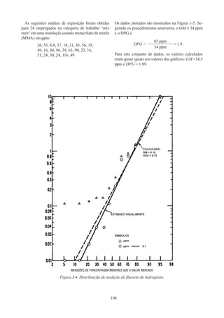 104
As seguintes médias de exposição foram obtidas
para 24 empregados na categoria de trabalho mix
men em uma instalação usando metacrilato de metila
(MMA) em ppm:
26, 53, 8.8, 37, 19, 31, 45, 56, 15,
49, 16, 44, 96, 39, 63, 90, 23, 16,
31, 24, 30, 24, 116, 49
Os dados plotados são mostrados na Figura 1-5. Se-
guindo os procedimentos anteriores, o GM é 34 ppm
e o DPG é
DPG =
65 ppm
= 1.9.
34 ppm
Para este conjunto de dados, os valores calculados
eram quase iguais aos valores dos gráficos: GM =34.5
ppm e DPG = 1.89.
Figura I-4. Distribuição de medição de fluoreto de hidrogênio.
CALCULADO:
GM = 0.16
GSD = 9,75
SÍMBOLOS
ppm
ppm menor 0,1
ESTIMADO VISUALMENTE
MEDIÇÕES DE PORCENTAGEM MENORES QUE O VALOR INDICADO
 