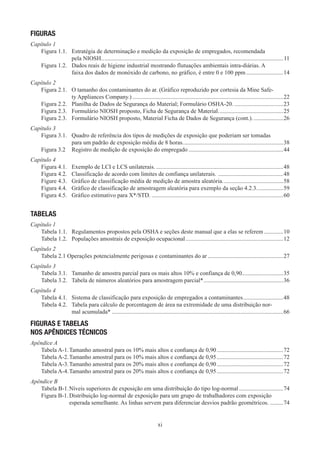 xi
FIGURAS
Capítulo 1
Figura 1.1.	 Estratégia de determinação e medição da exposição de empregados, recomendada
pela NIOSH..�������������������������������������������������������������������������������������������������������������������������11
Figura 1.2.	 Dados reais de higiene industrial mostrando flutuações ambientais intra-diárias. A
faixa dos dados de monóxido de carbono, no gráfico, é entre 0 e 100 ppm�������������������������14
Capítulo 2
Figura 2.1.	 O tamanho dos contaminantes do ar. (Gráfico reproduzido por cortesia da Mine Safe-
ty Appliances Company.)������������������������������������������������������������������������������������������������������22
Figura 2.2.	 Planilha de Dados de Segurança do Material; Formulário OSHA-20.���������������������������������23
Figura 2.3.	 Formulário NIOSH proposto, Ficha de Segurança de Material.�������������������������������������������25
Figura 2.3.	 Formulário NIOSH proposto, Material Ficha de Dados de Segurança (cont.).��������������������26
Capítulo 3
Figura 3.1.	 Quadro de referência dos tipos de medições de exposição que poderiam ser tomadas
para um padrão de exposição média de 8 horas.�������������������������������������������������������������������38
Figura 3.2	 Registro de medição de exposição do empregado����������������������������������������������������������������44
Capítulo 4
Figura 4.1.	 Exemplo de LCI e LCS unilaterais.��������������������������������������������������������������������������������������48
Figura 4.2.	 Classificação de acordo com limites de confiança unilaterais. ��������������������������������������������48
Figure 4.3.	 Gráfico de classificação média de medição de amostra aleatória.����������������������������������������58
Figura 4.4.	 Gráfico de classificação de amostragem aleatória para exemplo da seção 4.2.3.�����������������59
Figura 4.5.	 Gráfico estimativo para X*/STD.�����������������������������������������������������������������������������������������60
TABELAS
Capítulo 1
Tabela 1.1.	 Regulamentos propostos pela OSHA e seções deste manual que a elas se referem�������������10
Tabela 1.2.	 Populações amostrais de exposição ocupacional������������������������������������������������������������������12
Capítulo 2
Tabela 2.1 Operações potencialmente perigosas e contaminantes do ar���������������������������������������������������27
Capítulo 3
Tabela 3.1.	 Tamanho de amostra parcial para os mais altos 10% e confiança de 0,90����������������������������35
Tabela 3.2.	 Tabela de números aleatórios para amostragem parcial*������������������������������������������������������36
Capítulo 4
Tabela 4.1.	 Sistema de classificação para exposição de empregados a contaminantes���������������������������48
Tabela 4.2.	
Tabela para cálculo de porcentagem de área na extremidade de uma distribuição nor-
mal acumulada*��������������������������������������������������������������������������������������������������������������������66
FIGURAS E TABELAS
NOS APÊNDICES TÉCNICOS
Apêndice A
Tabela A-1.	
Tamanho amostral para os 10% mais altos e confiança de 0,90���������������������������������������������72
Tabela A-2.	
Tamanho amostral para os 10% mais altos e confiança de 0,95���������������������������������������������72
Tabela A-3.	
Tamanho amostral para os 20% mais altos e confiança de 0,90���������������������������������������������72
Tabela A-4.	
Tamanho amostral para os 20% mais altos e confiança de 0,95���������������������������������������������72
Apêndice B
Tabela B-1.	Níveis superiores de exposição em uma distribuição do tipo log-normal������������������������������74
Figura B-1.	
Distribuição log-normal de exposição para um grupo de trabalhadores com exposição
esperada semelhante. As linhas servem para diferenciar desvios padrão geométricos.���������74
 
