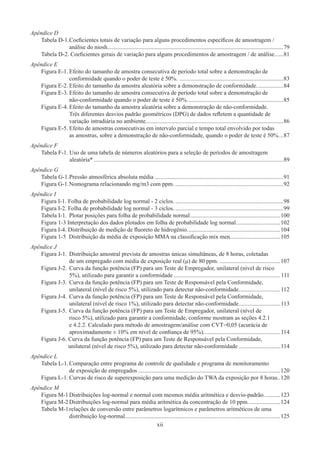 xii
Apêndice D
Tabela D-1.	
Coeficientes totais de variação para alguns procedimentos específicos de amostragem /
análise do niosh�����������������������������������������������������������������������������������������������������������������������79
Tabela D-2. Coeficientes gerais de variação para alguns procedimentos de amostragem / de análise������81
Apêndice E
Figura E-1.	
Efeito do tamanho de amostra consecutiva de período total sobre a demonstração de
conformidade quando o poder de teste é 50%. ����������������������������������������������������������������������83
Figura E-2.	
Efeito do tamanho da amostra aleatória sobre a demonstração de conformidade.�����������������84
Figura E-3.	
Efeito do tamanho de amostra consecutiva de período total sobre a demonstração de
não-conformidade quando o poder de teste é 50%.����������������������������������������������������������������85
Figura E-4.	
Efeito do tamanho da amostra aleatória sobre a demonstração de não-conformidade.
Três diferentes desvios padrão geométricos (DPG) de dados refletem a quantidade de
variação intradiária no ambiente.��������������������������������������������������������������������������������������������86
Figura E-5.	
Efeito de amostras consecutivas em intervalo parcial e tempo total envolvido por todas
as amostras, sobre a demonstração de não-conformidade, quando o poder de teste é 50%.��87
Apêndice F
Tabela F-1. 
Uso de uma tabela de números aleatórios para a seleção de períodos de amostragem
aleatória*��������������������������������������������������������������������������������������������������������������������������������89
Apêndice G
Tabela G-1.	
Pressão atmosférica absoluta média���������������������������������������������������������������������������������������91
Figura G-1.	Nomograma relacionando mg/m3 com ppm.�������������������������������������������������������������������������92
Apêndice I
Figura I-1. Folha de probabilidade log normal - 2 ciclos.�������������������������������������������������������������������������98
Figura I-2. Folha de probabilidade log normal - 3 ciclos.�������������������������������������������������������������������������99
Tabela I-1.	 Plotar posições para folha de probabilidade normal�������������������������������������������������������������100
Figura 1-3 
Interpretação dos dados plotados em folha de probabilidade log normal������������������������������102
Figura I-4. Distribuição de medição de fluoreto de hidrogênio.��������������������������������������������������������������104
Figura 1-5  Distribuição da média de exposição MMA na classificação mix men.���������������������������������105
Apêndice J
Figura J-1.	
Distribuição amostral prevista de amostras únicas simultâneas, de 8 horas, coletadas
de um empregado com média de exposição real (μ) de 80 ppm. �����������������������������������������107
Figura J-2.	
Curva da função potência (FP) para um Teste de Empregador, unilateral (nível de risco
5%), utilizado para garantir a conformidade������������������������������������������������������������������������111
Figura J-3.	
Curva da função potência (FP) para um Teste de Responsável pela Conformidade,
unilateral (nível de risco 5%), utilizado para detectar não-conformidade.���������������������������112
Figura J-4.	
Curva da função potência (FP) para um Teste de Responsável pela Conformidade,
unilateral (nível de risco 1%), utilizado para detectar não-conformidade����������������������������113
Figura J-5.	
Curva da função potência (FP) para um Teste de Empregador, unilateral (nível de
risco 5%), utilizado para garantir a conformidade, conforme mostram as seções 4.2.1
e 4.2.2. Calculado para método de amostragem/análise com CVT=0,05 (acurácia de
aproximadamente ± 10% em nível de confiança de 95%).���������������������������������������������������114
Figura J-6. 
Curva da função potência (FP) para um Teste de Responsável pela Conformidade,
unilateral (nível de risco 5%), utilizado para detectar não-conformidade����������������������������114
Apêndice L
Tabela L-1.	
Comparação entre programa de controle de qualidade e programa de monitoramento
de exposição de empregados������������������������������������������������������������������������������������������������120
Figura L-1.	
Curvas de risco de superexposição para uma medição do TWA da exposição por 8 horas.�120
Apêndice M
Figura M-1	Distribuições log-normal e normal com mesmos média aritmética e desvio-padrão.����������123
Figura M-2	Distribuições log-normal para média aritmética da concentração de 10 ppm.���������������������124
Tabela M-1	
relações de conversão entre parâmetros logarítmicos e parâmetros aritméticos de uma
distribuição log-normal���������������������������������������������������������������������������������������������������������125
 