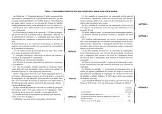 (a) Definições. (1) Exposição admissível indica a exposição dos
empregados a concentrações de 2-pentanona na atmosfera, que não
excedam a média de 200 partes por milhão (ppm) ou 700 miligramas
por metro cúbico (mg/cu m) em um turno de 8 horas de trabalho
(média ponderada no tem), como afirmado em 1910.93. Tabela G-1.
(2) Nível de ação indica metade (1/2) da exposição admissível
para 2-pentanona.
(b) Determinação e medição de exposição. (1) Cada empregador
que possui um local de trabalho onde a 2-pentanona é liberada no
ar ambiente deve determinar se o empregado pode estar exposto a
concentrações de 2-pentanona na atmosfera acima ou no nível de
ação.
A determinação deve ser o processo de produção, ou medidas de
controle, que poderiam resultar em um aumento de concentrações
de 2-pentanona na atmosfera.
(2) Um registro escrito da resolução deve ser feito e deve conter
pelo menos as seguintes informações:
(i) Qualquer informações, observação ou cálculo que indicam a
exposição do empregado a 2-pentanona;
(ii) Medidas de 2-pentanona realizadas;
(iii) Queixas de sintomas que podem ser atribuíveis à exposição
a 2-pentanona; e
(iv) Data da resolução, trabalho realizado no momento, locali-
zação dentro do local de trabalho, nome e número de cadastro na
previdência social, de cada empregado considerado.
(3) Se o empregador determinar que algum empregado pode es-
tar exposto a 2-pentanona, acima ou no nível de ação, a exposição
do empregado, de cada operação, que se acredita ter o índice mais
alto, deve ser medida. A medição de exposição será representativa
da média ponderada máxima, referente à dita exposição, durante
um período de oito horas.
(4) Se a medida de exposição realizada nos termos do parágrafo
(b) (3) desta seção revelar que a exposição do empregado a 2-pen-
tanona está acima ou no nível de ação, o empregado deverá
(i) Identificar todos os empregados que podem estar expostos
acima ou no nível de ação; e
(ii) Medir a exposição desses empregados identificados.
(5) Se a medida de exposição de um empregado revelar que ele
está exposto à 2-pentanona, acima ou no nível de ação, mas não aci-
ma da exposição admissível, a exposição do empregado deve ser me-
dida a cada dois meses, pelo menos.
(6) Se a medida de exposição de um empregado revelar que ele
está exposto à 2-pentanona, acima da exposição admissível, o em-
pregador deverá:
(ii) Medir, todos os meses, a exposição desses empregados expostos;
(ii) Instituir medidas de controle conforme o parágrafo (d) desta
seção e
(iii) Notificar individualmente, por escrito, no período de cinco
dias, cada empregado que ele descobrir estar exposto acima do nível
admissível de 2-pentanona. O empregado também deve ser notifica-
do sobre a ação corretiva que será realizada para reduzir a exposição
abaixo ou no nível admissível.
(7) Se duas medidas consecutivas, de exposição de empregados,
forem feitas pelo menos com intervalo de uma semana e revelarem
que o empregado está exposto a um nível de 2-pentanona abaixo
do nível de ação, o empregador pode finalizar a medição para esse
empregado.
(8) Para os fins deste parágrafo, a exposição do empregado é aque-
la que ocorreria caso este não estivesse utilizando uma máscara de
respiração.
(c) Métodos de medição. (1) A exposição do empregado deve ser
obtida por alguma combinação de amostra de longo ou curto prazo
que representa a média real do empregado em um turno de oito horas
de trabalho (confira o Apêndice B (IV)), desta seção, para métodos
de medição sugeridos.
(2) O Método de Medição deve ter acurácia, para um nível de con-
fiança de 95 porcento, com não menos que o indicado na Tabela 1.
Concentração
Acurácia
requerida
(porcento)
Acima da exposição admissível����������������������������������������������� ±25
Acima ou no nível da exposição admissível e abaixo ou
no nível de ação�����������������������������������������������������������������������
±35
Abaixo ou no nível de ação������������������������������������������������������ ±50
CAPÍTULO 4
APÊNDICE L
CAPÍTULO 3
CAPÍTULO 2
SEÇÃO 3.1
APÊNDICE D
CAPÍTULO 3
TABELA 1.1. REGULAMENTOS PROPOSTOS PELA OSHA E SEÇÕES DESTE MANUAL QUE A ELAS SE REFEREM
 
