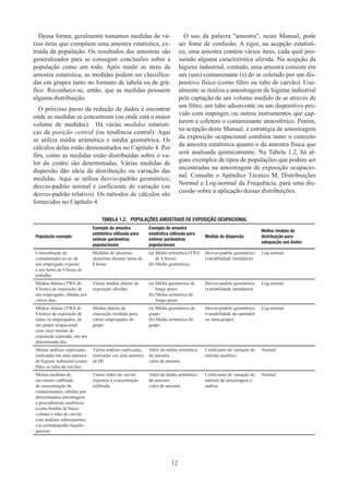 12
Dessa forma, geralmente tomamos medidas de vá-
rios itens que compõem uma amostra estatística, ex-
traída da população. Os resultados das amostras são
generalizados para se conseguir conclusões sobre a
população como um todo. Após medir os itens da
amostra estatística, as medidas podem ser classifica-
das em grupos tanto no formato de tabela ou de grá-
fico. Reconhece-se, então, que as medidas possuem
alguma distribuição.
O próximo passo da redução de dados é encontrar
onde as medidas se concentram (ou onde está o maior
volume de medidas). Há várias medidas estatísti-
cas da posição central (ou tendência central). Aqui
se utiliza média aritmética e média geométrica. Os
cálculos delas estão demonstrados no Capítulo 4. Por
fim, como as medidas estão distribuídas sobre o va-
lor do centro são determinadas. Várias medidas de
dispersão dão ideia da distribuição ou variação das
medidas. Aqui se utiliza desvio-padrão geométrico,
desvio-padrão normal e coeficiente de variação (ou
desvio-padrão relativo). Os métodos de cálculos são
fornecidos no Capítulo 4.
O uso da palavra amostra, neste Manual, pode
ser fonte de confusão. A rigor, na acepção estatísti-
co, uma amostra contém vários itens, cada qual pos-
suindo alguma característica aferida. Na acepção da
higiene industrial, contudo, uma amostra consiste em
um (uns) contaminante (s) do ar coletado por um dis-
positivo físico (como filtro ou tubo de carvão). Usu-
almente se realiza a amostragem de higiene industrial
pela captação de um volume medido de ar através de
um filtro, um tubo adsorvente ou um dispositivo pro-
vido com impinger, ou outros instrumentos que cap-
turem e coletem o contaminante atmosférico. Porém,
na acepção deste Manual, a estratégia de amostragem
da exposição ocupacional combina tanto o conceito
da amostra estatística quanto o da amostra física que
será analisada quimicamente. Na Tabela 1.2, há al-
guns exemplos de tipos de populações que podem ser
encontradas na amostragem de exposição ocupacio-
nal. Consulte o Apêndice Técnico M, Distribuições
Normal e Log-normal da Frequência, para uma dis-
cussão sobre a aplicação dessas distribuições.
TABELA 1.2.   POPULAÇÕES AMOSTRAIS DE EXPOSIÇÃO OCUPACIONAL
População exemplo
Exemplo de amostra
estatística utilizada para
estimar parâmetros
populacionais
Exemplo de amostra
estatística utilizada para
estimar parâmetros
populacionais
Medida de dispersão
Melhor modelo de
distribuição para
adequação aos dados
Concentração de
contaminante no ar, de
um empregado exposto
a um turno de 8 horas de
trabalho.
Medidas de amostras
aleatórias durante turno de
8 horas
(a) 
Média aritmética (TWA
de 8 horas)
(b) Média geométrica
Desvio-padrão geométrico
(variabilidade intradiária)
Log-normal
Médias diárias (TWA de
8 horas) de exposição de
um empregado, obtidas por
vários dias.
Várias médias diárias de
exposição aferidas
(a) 
Média geométrica de
longo prazo
(b) 
Média aritmética de
longo prazo
Desvio-padrão geométrico
(variabilidade intradiária)
Log-normal
Médias diárias (TWA de
8 horas) de exposição de
todos os empregados, de
um grupo ocupacional
com risco similar de
exposição esperada, em um
determinado dia.
Médias diárias de
exposição medidas para
vários empregados do
grupo
(a) Média geométrica do
grupo
(b) Média aritmética do
grupo
Desvio-padrão geométrico
(variabilidade do operador
ou intra-grupo)
Log-normal
Muitas análises replicadas,
realizadas em uma amostra
de higiene industrial (como
filtro ou tubo de carvão).
Várias análises replicadas,
realizadas em uma amostra
de HI
Valor da média aritmética
da amostra
valor da amostra
Coeficiente de variação do
método analítico
Normal
Muitas medidas de
um ensaio calibrado
de concentração de
contaminantes, obtidas por
determinados amostragem
e procedimento analíticos
(como bomba de baixo
volume e tubo de carvão
com análises subsequentes
via cromatografia líquido-
gasosa).
Vários tubos de carvão
expostos à concentração
calibrada
Valor da média aritmética
da amostra
valor da amostra
Coeficiente de variação do
método de amostragem e
análise
Normal
 