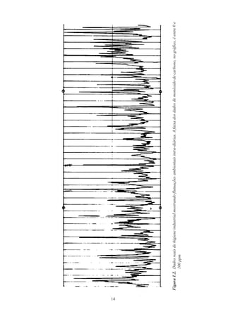14
Figura
1.2.	
Dados
reais
de
higiene
industrial
mostrando
flutuações
ambientais
intra-diárias.
A
faixa
dos
dados
de
monóxido
de
carbono,
no
gráfico,
é
entre
0
e
100
ppm
 