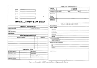 Figura 2.3.	 Formulário NIOSH proposto, Ficha de Segurança de Material.
 
